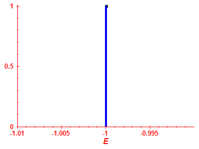Strength function